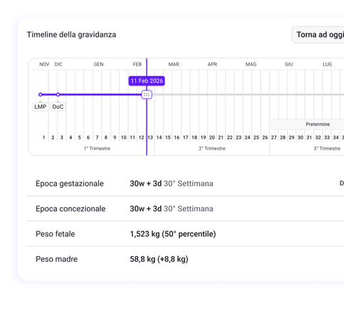 Regolo ostetrico dinamico ed integrato